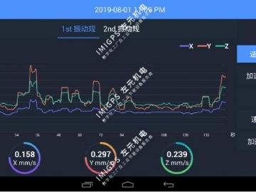 壓縮機的振動監測解決方桉-VB-900可視振動套裝