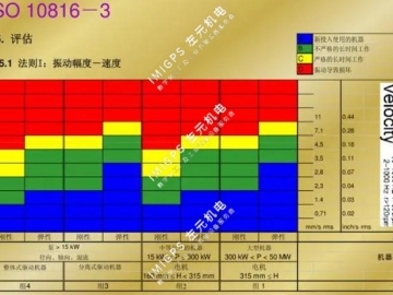 ISO 10816標(biāo)準的介紹