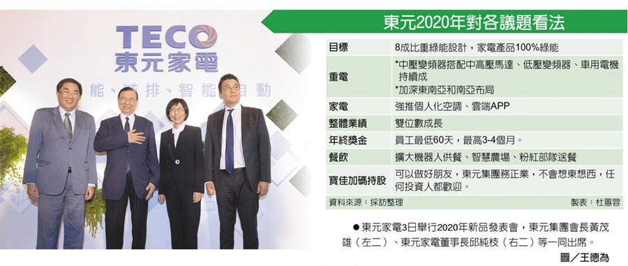 東元2020年對各議題看法 東元家電3日舉行2020年新品發表會,東元集團會長黃茂雄(左二)、東元家電董事長邱純枝(右二)等一同出席。圖/王德為