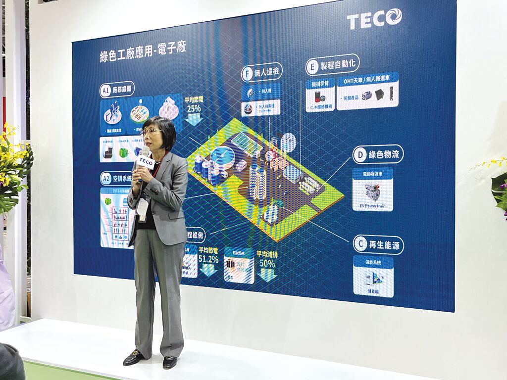 東元電機董事長邱純枝表示,在全球制造業都邁向淨零碳排的趨勢下,東元將扮演最核心的整合角色。圖/陳逸格